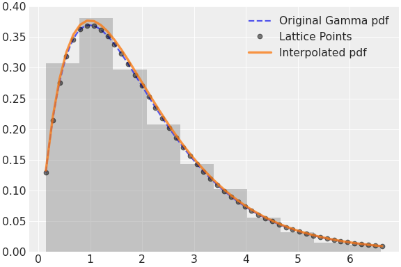../../../_images/pymc-Interpolated-1.png